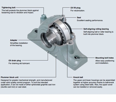 Low Voice UCP205 Spherical Bearings for Stable Performance in Construction Machinery