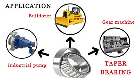 High Temperature Bearing 74525/74850 Inch Tapered Roller Bearing 5.25x8.5x1.875inches