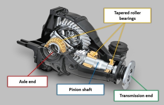 ISO9001 2008 Certified M38545/M38510 Tapered Roller Bearings for Your Production