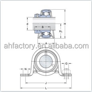 Grease Lubricated Pillow Block Ball Bearing Unit P 25 FM with Great Supplying Ability
