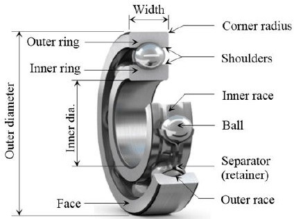 UR Automotive Deep Groove Ball Bearing 60mm Bore Size for in Mining and Agriculture