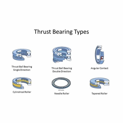 TRD 1220 1423 512 NTA3648 Inch Thrust Needle Roller Bearing for Rich Track Roller P5 V3