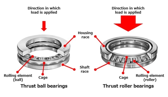 Thrust Bearings 51213 51214 51215 with High Speed and Other Material Chrome Steel GCr15