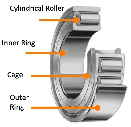 NU 320 ECML-C3 Cylindrical Roller Bearing 100*215*47mm with Great Supplying Ability